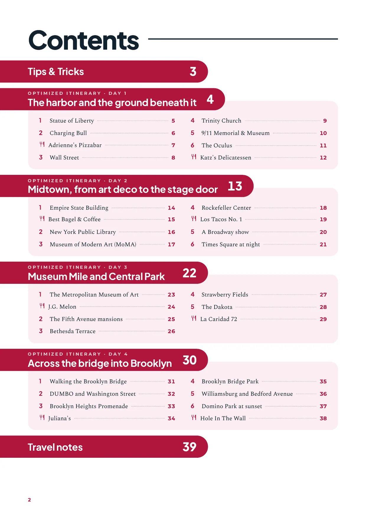 Table of contents of the guide