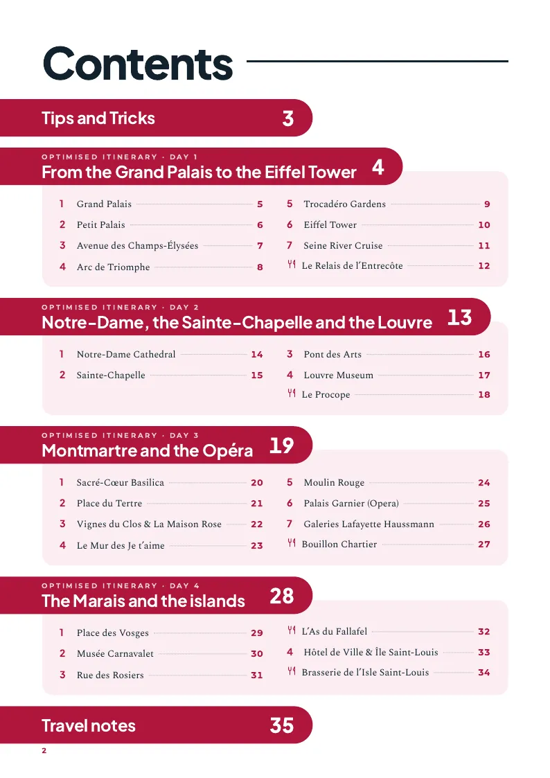 Table of contents of the guide
